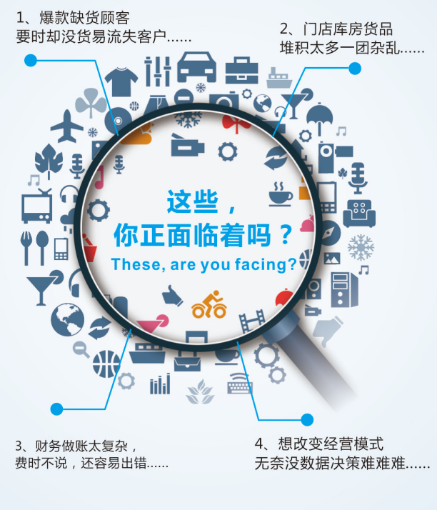 传统零售门店常见的问题