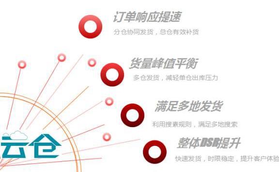 那些年电商企业所使用过的WMS系统