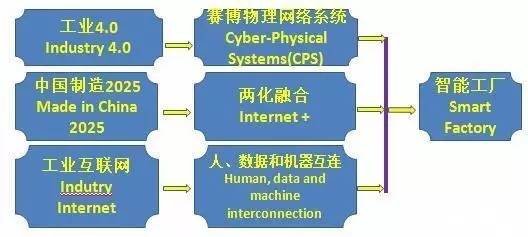 智能制造的本质