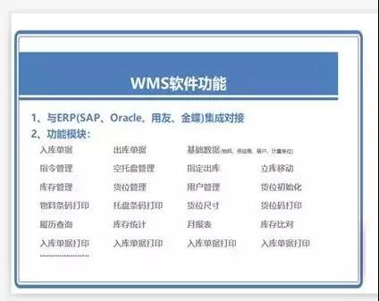 讯商仓储管理系统作业流程