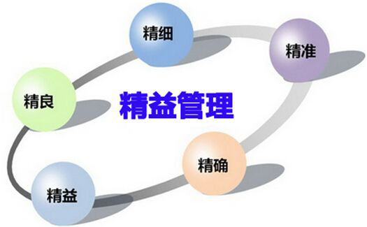 精益生产