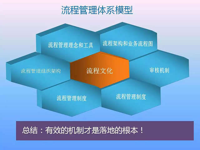 流程管理