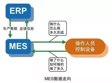 MES和ERP的生产计划管理有何不同