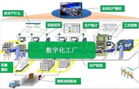 MES和ERP的生产计划管理有何不同