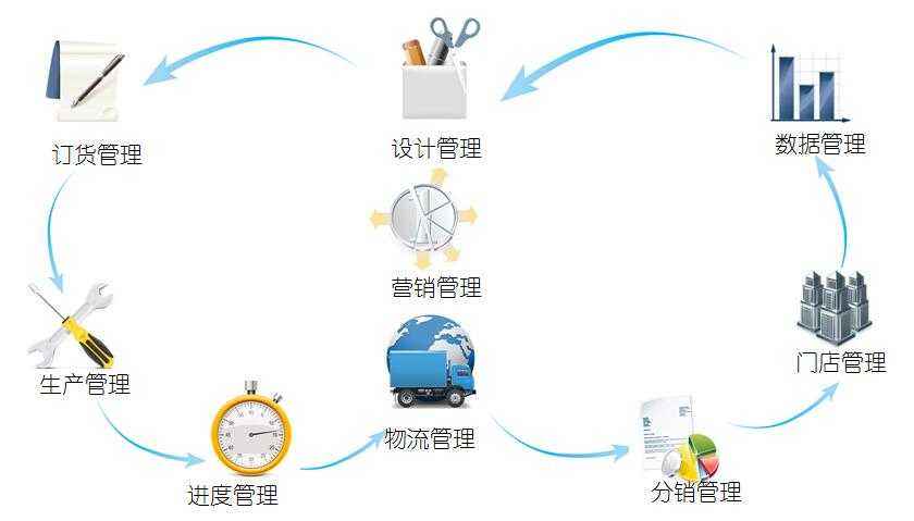 服装制造企业用erp系统能解决哪些问题