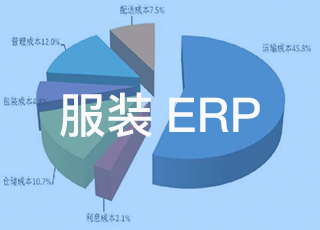 服装企业如何利用erp系统控制成本？