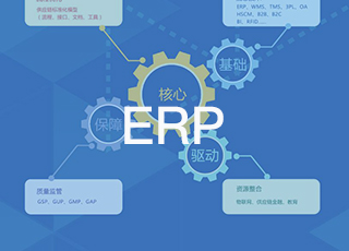 erp在企业生产过程中能起到什么作用？