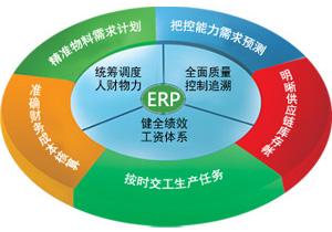 erp软件
