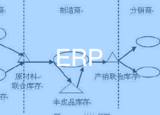 目前国内erp软件还有哪些需要改进的问题吗？