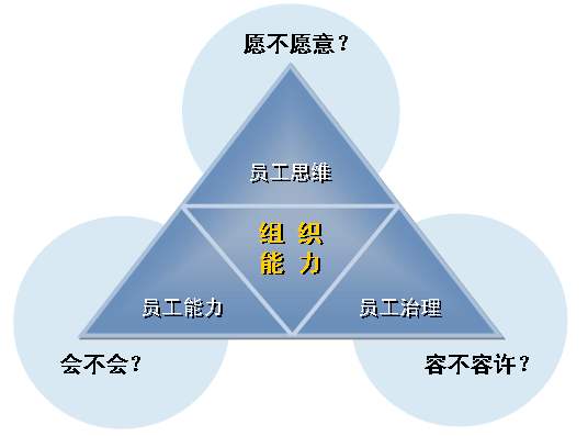 erp软件