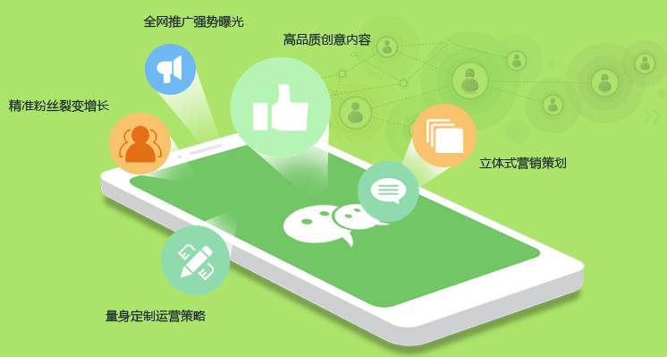 企业如何运营微信公众号