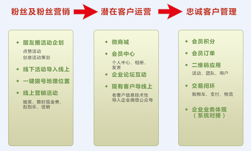 讯商微讯易管理系统