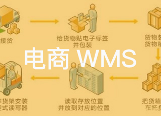 RFID技术的发展为电商wms系统带来了什么？