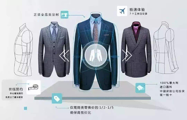 服装erp软件