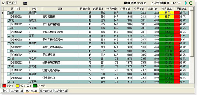 服装生产工序落实到人,实时生产数据透明化