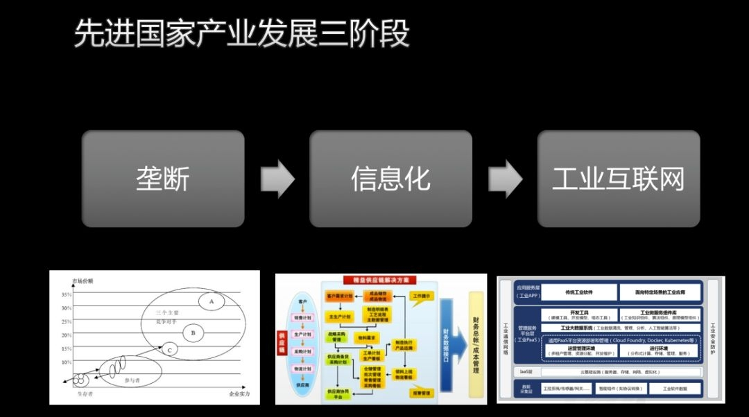 企业管理信息化