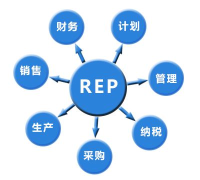 服装erp对于生产管理的作用
