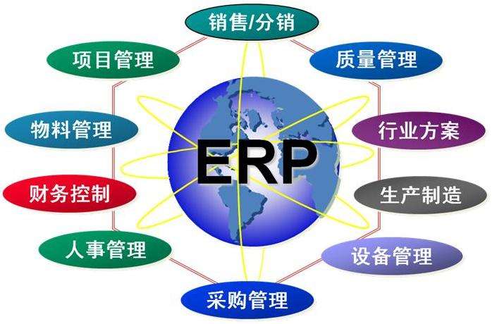 讯商服装erp
