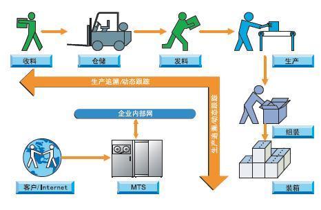 服装生产管理系统如何优化车间生产流程