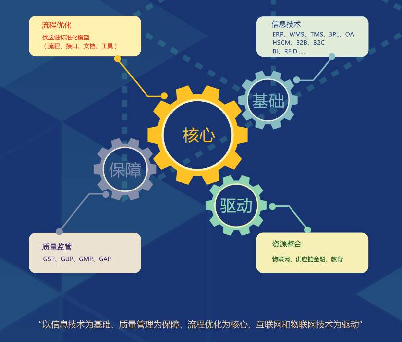 三步搞定服装管理系统实施