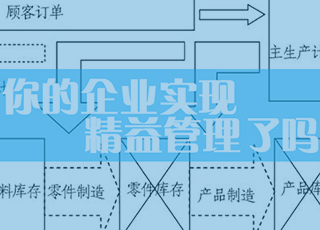 一边嚷嚷着要实现精益管理，一边继续用老方法做事情，说的是你吗？