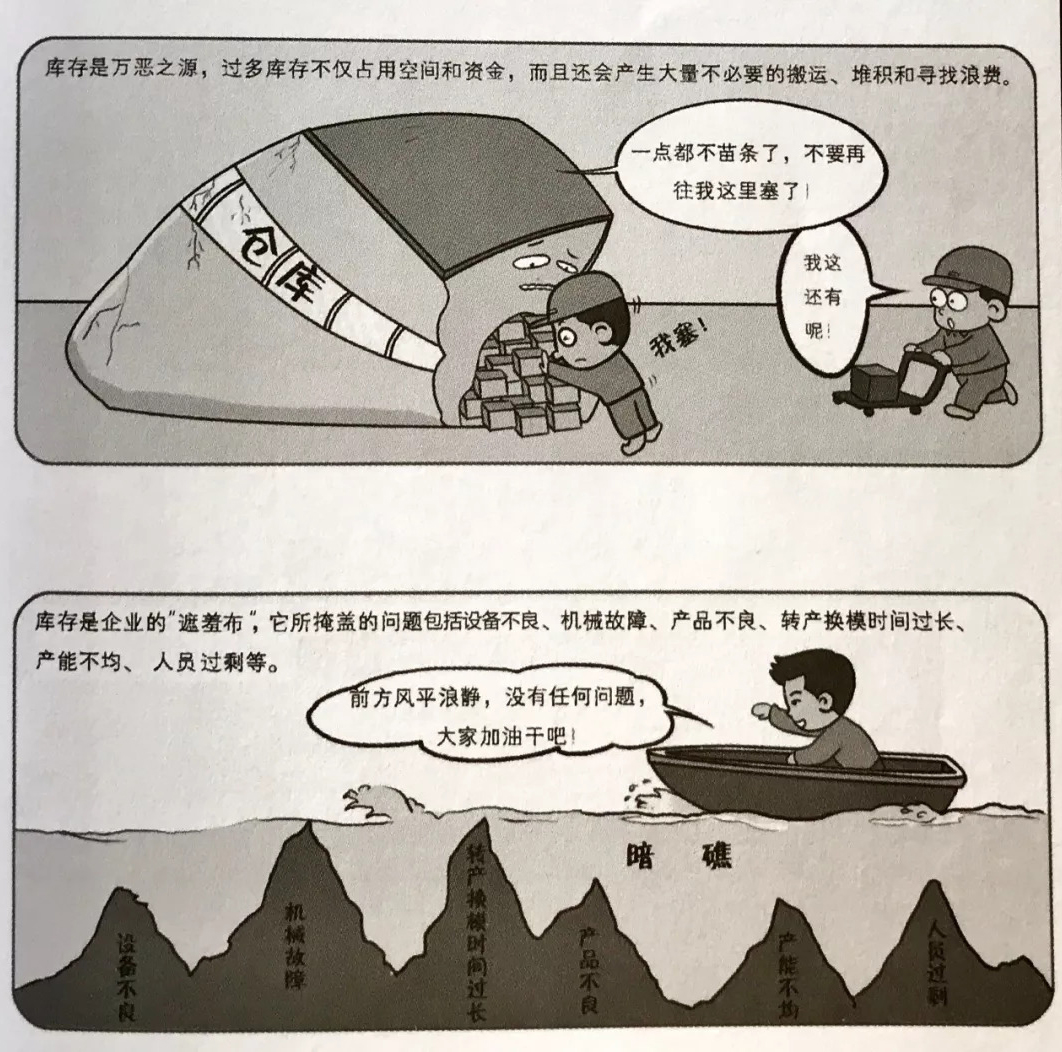 制造企业常见的七大生产浪费