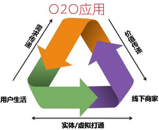 讯商服装管理软件