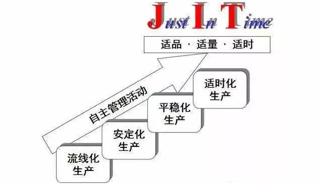 中小企业如何做到JIT生产方式