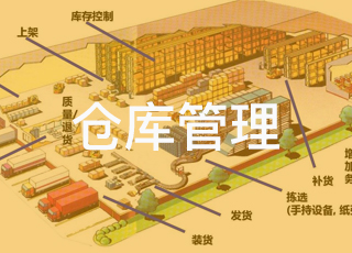 带你认识电商仓库管理“四宝”