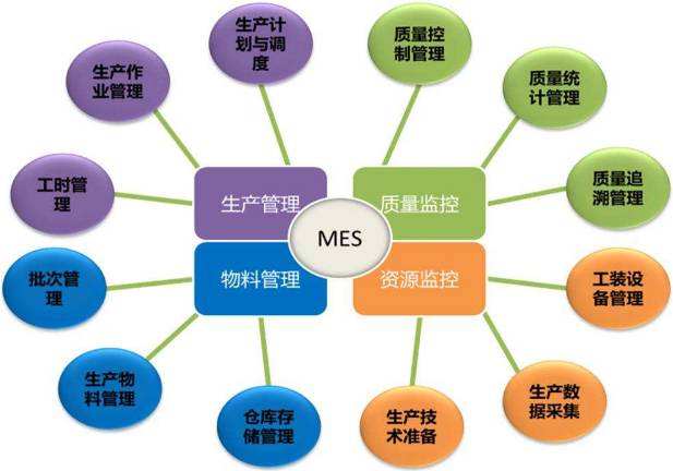 mes系统实施难在哪里