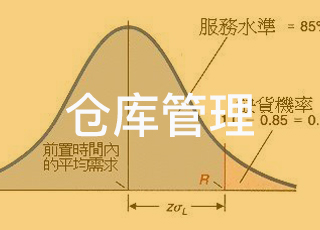 如何理解电商仓储中的安全库存？