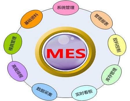MES项目实施失败的原因