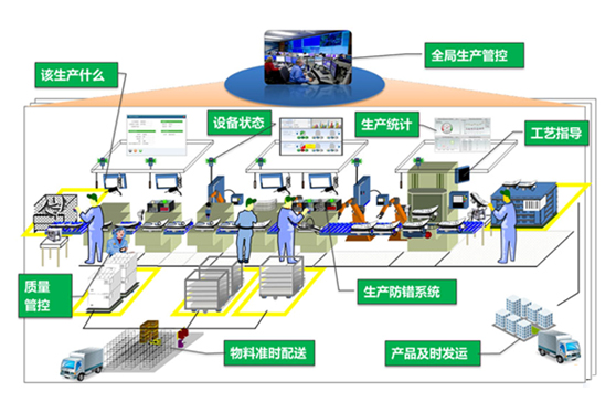 打造智能工厂