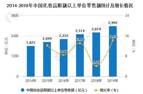 化妆品电商仓库管理