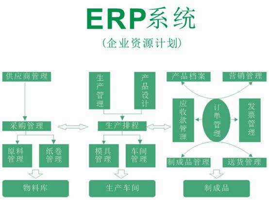 如何判定ERP项目是否成功