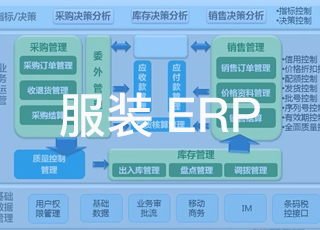 服装生产erp选型三大误区，你中招了吗？