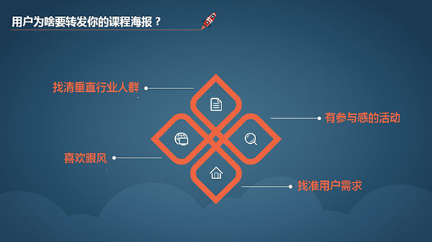 刷屏海报怎么设计