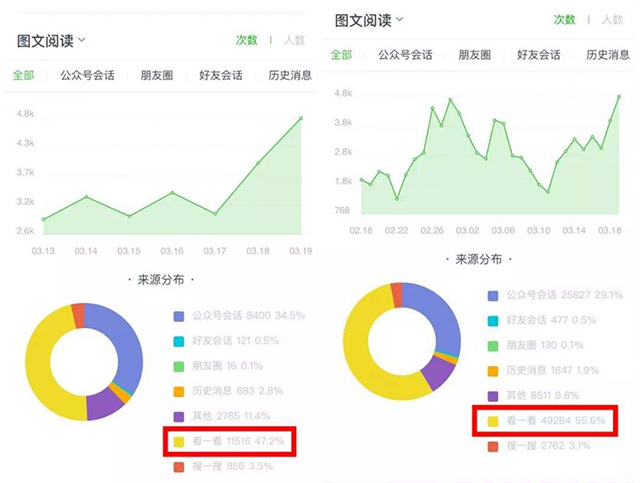 公众号阅读量