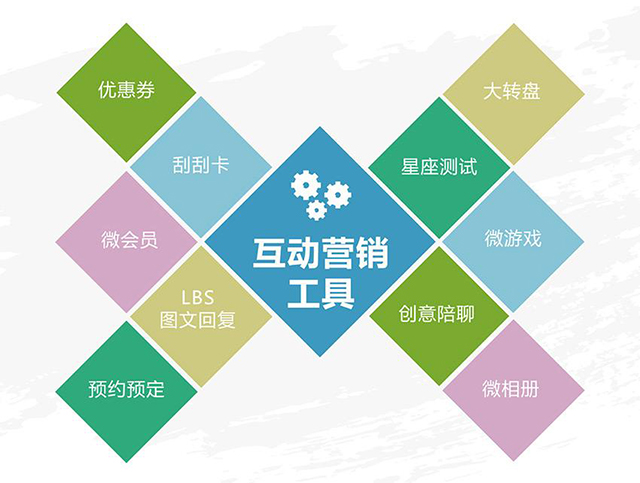 企业如何做好微信互动营销