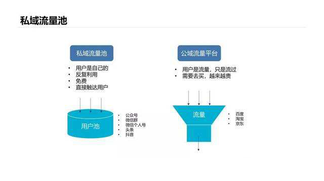 私域流量池