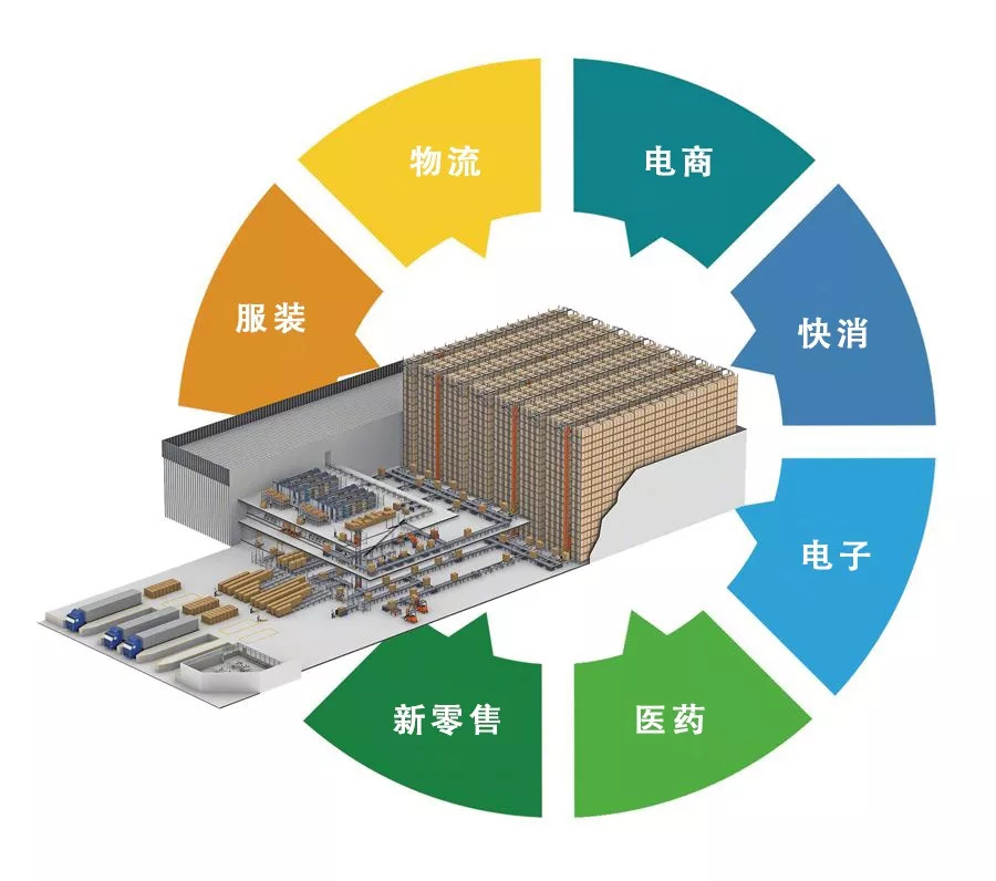 仓库自动化系统