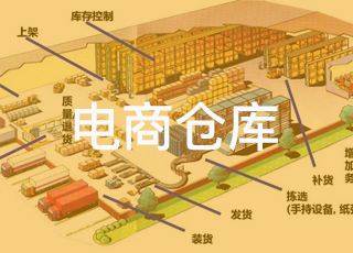 如何写电商仓库规划方案？