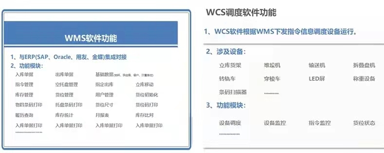 智能仓储管理系统