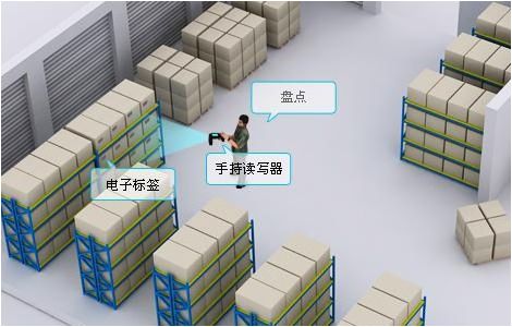 智慧物流中的仓库管理