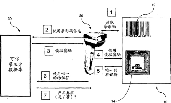 万物互联