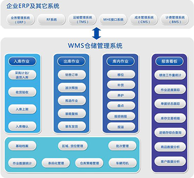 仓库管理