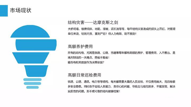 物联网结构监测的市场现状