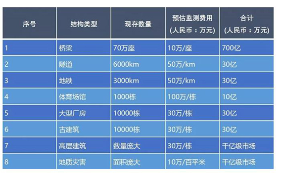 物联网结构监测方案