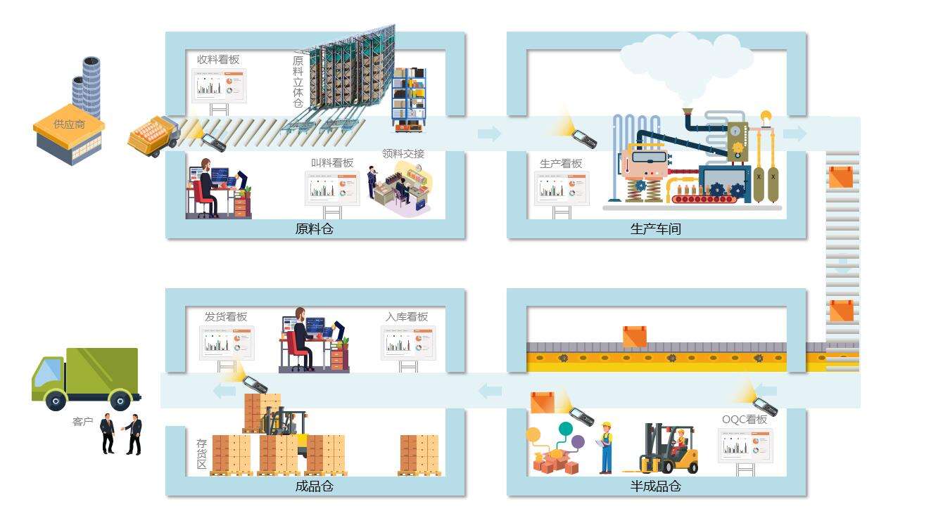 wms仓储管理系统在国内的应用方向
