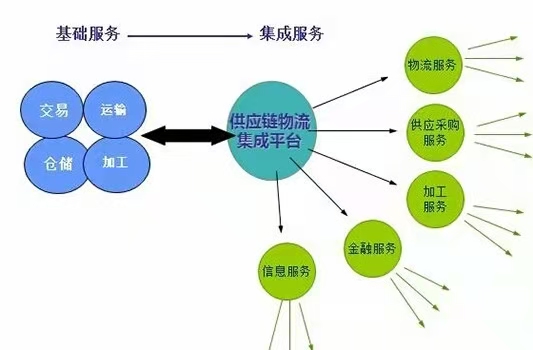 零库存管理模式并不适合目前的中国